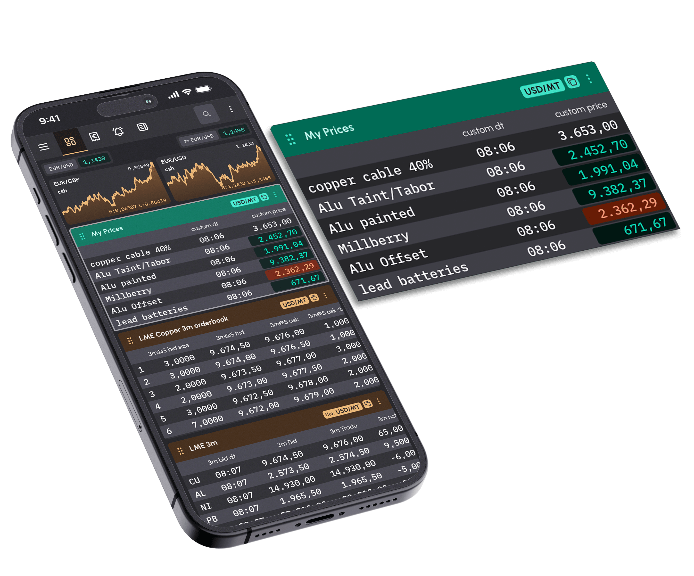 Metal Radar ScrapSync - Custom scrap prices